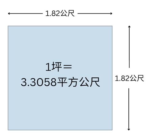 坪數 英文|坪數換算平方英呎